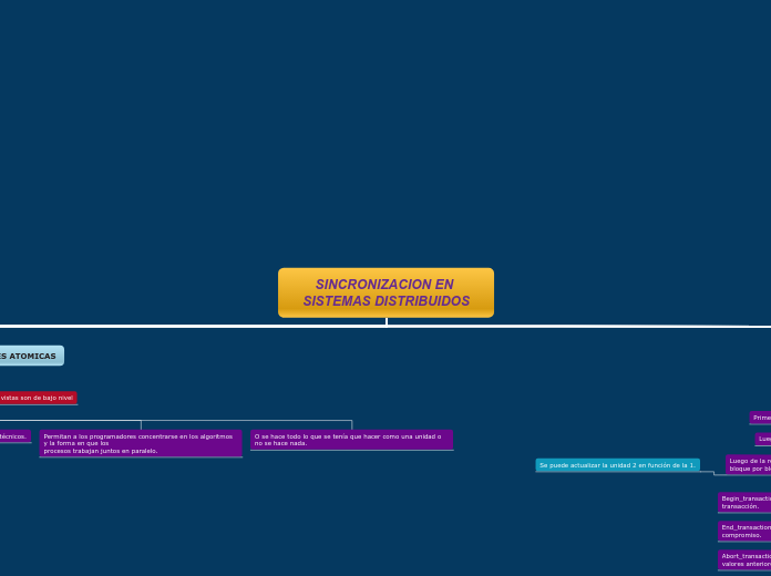 SINCRONIZACION EN SISTEMAS DISTRIBUIDOS