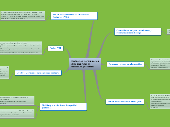 Evaluación y organización
de la seguridad en
terminales portuarias