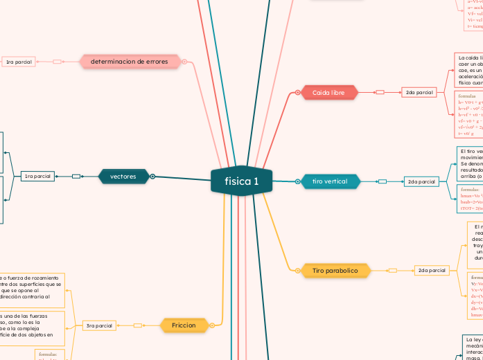fisica 1