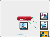 Factor riesgo en la Tecnología  - Mapa Mental
