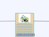 Susceptibilidad del suelo al impacto hu...- Mapa Mental