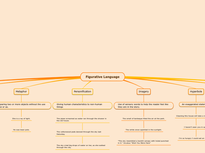 Figurative Language