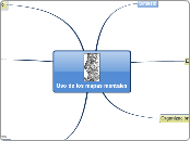 Uso de los mapas mentales