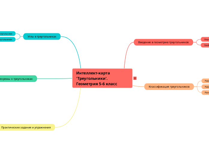 Интеллект-карта 'Треугольники'. Геометрия 5-6 класс
