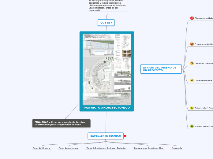 PROYECTO ARQUITECTÓNICO