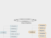 Klärungshilfe Gesamtübersicht - Mindmap