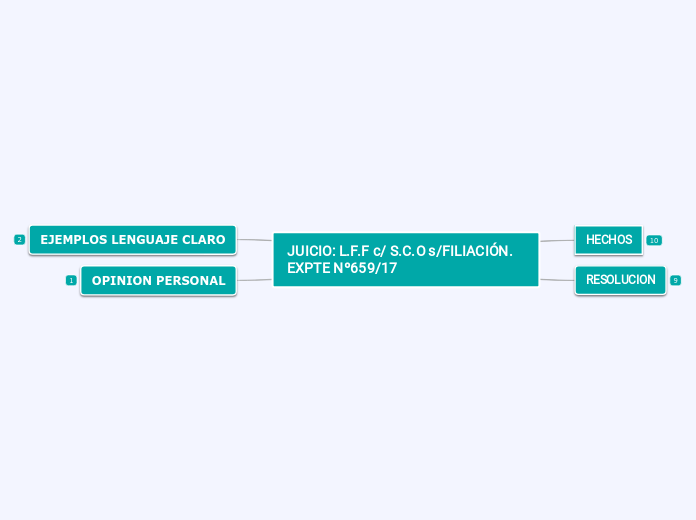 JUICIO: L.F.F c/ S.C.O s/FILIACIÓN. EXPTE Nº659/17