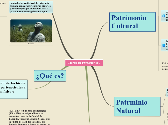 =TIPOS DE PATRIMONIO=