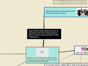 Todo lo que necesitas saber sobre el es...- Mapa Mental