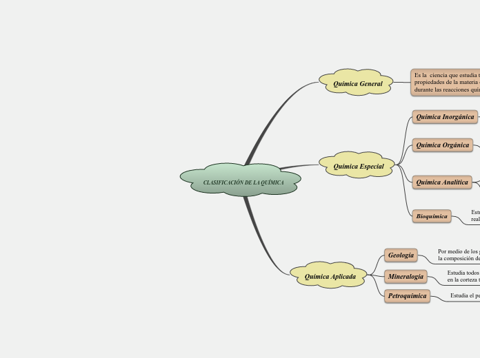 CLASIFICACIÓN DE LA QUÍMICA