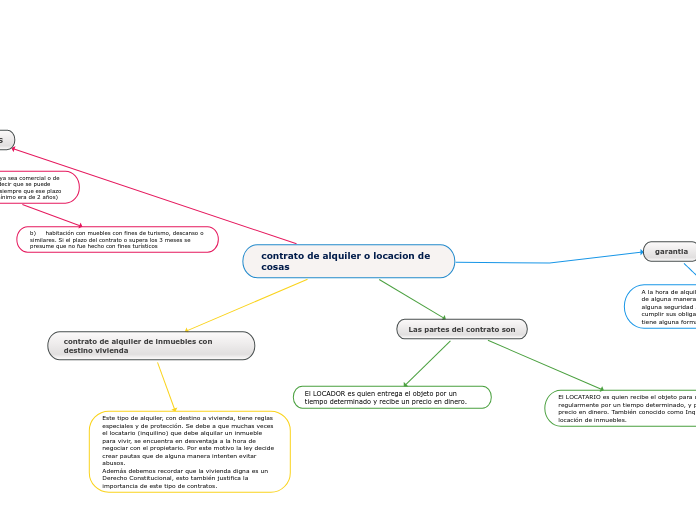 contrato de alquiler o locacion de cosas