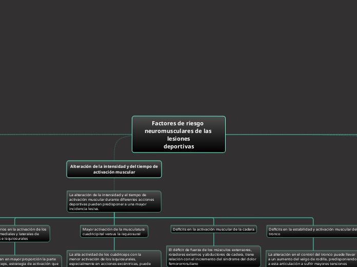Factores de riesgo neuromusculares de las lesiones
deportivas