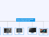 Evolucion de objeto