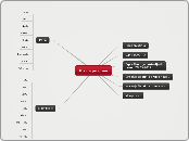 Glavni program - Mind Map