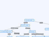 JELAJAH SEL - Mind Map