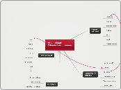 Andmebaas
Filmide laenutamine
 - Mind Map