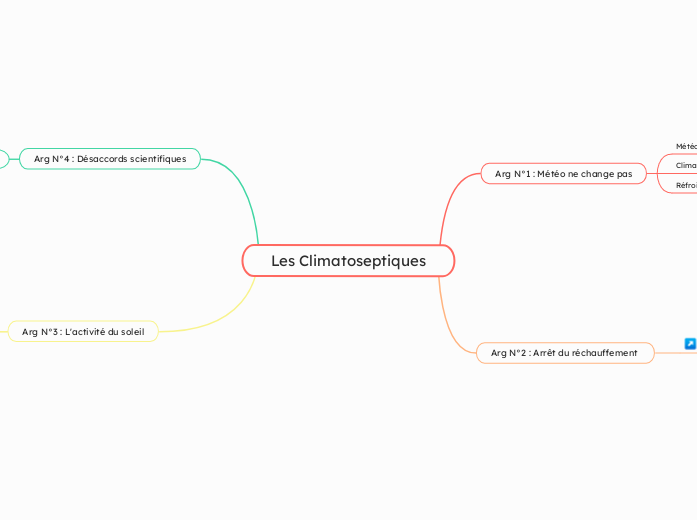 Les Climatoseptiques