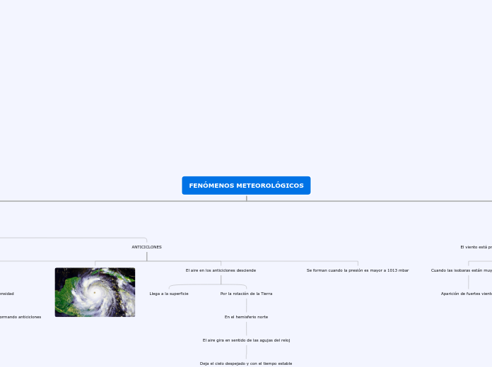 FENÓMENOS METEOROLÓGICOS - Mapa Mental