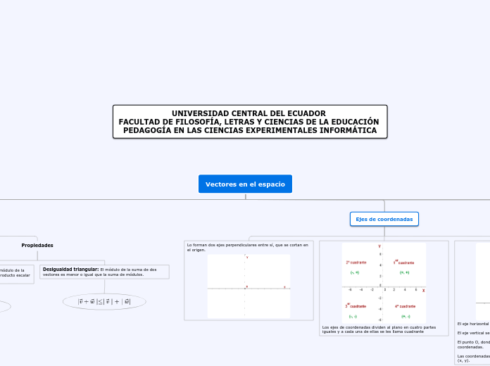 Organigrama