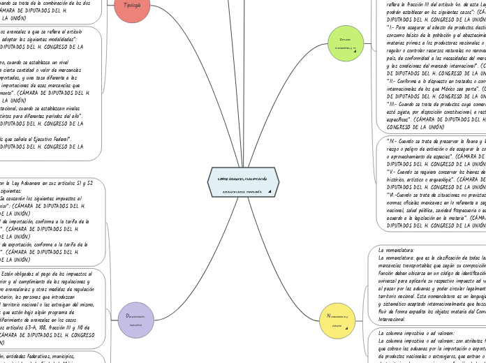 sobre arancel, clasificación arancelaria, tipología, barreras arancelarias y no arancelarias, determinación impositiva, nomenclatura y sistema armonizado.