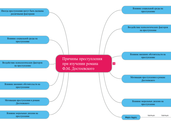 Причины преступления при изучени...- Мыслительная карта