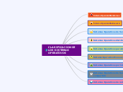 CLASIFICACION DE LOS SISTEMAS OPERATIVO...- Mapa Mental