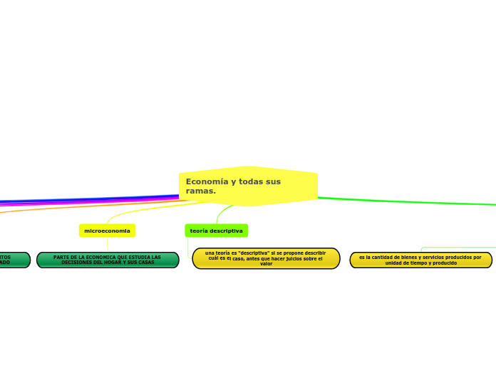 Economía y todas sus ramas.