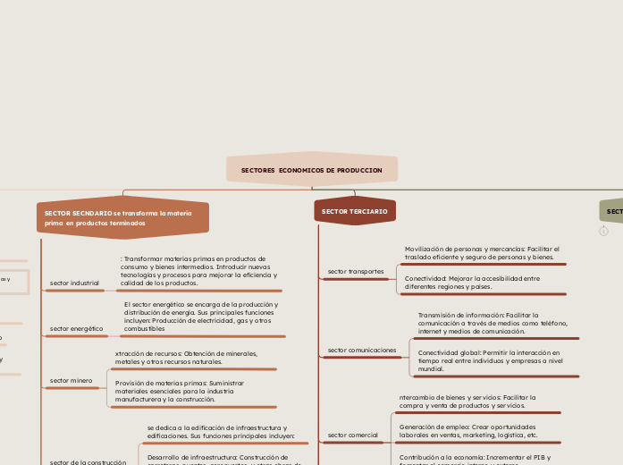 SECTORES  ECONOMICOS DE PRODUCCION