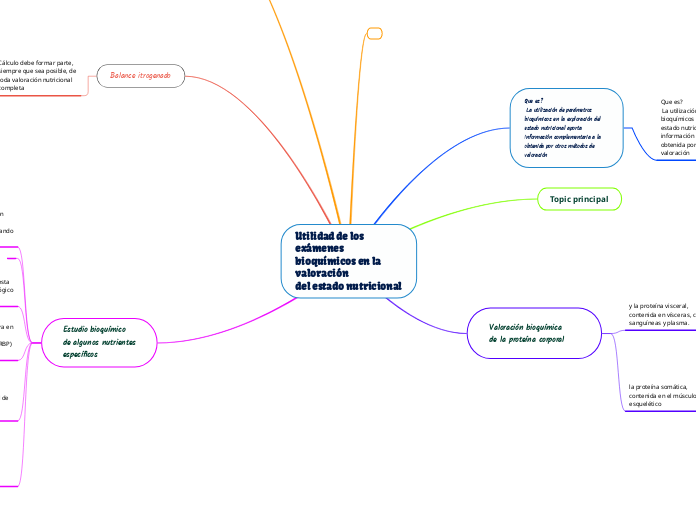 Utilidad de los
exámenes
bioquímicos en la
valoración
del estado nutricional