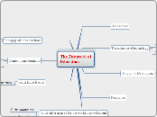 The Future(s) ofEducation - Mind Map