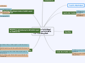 American English vs British English - Mind Map