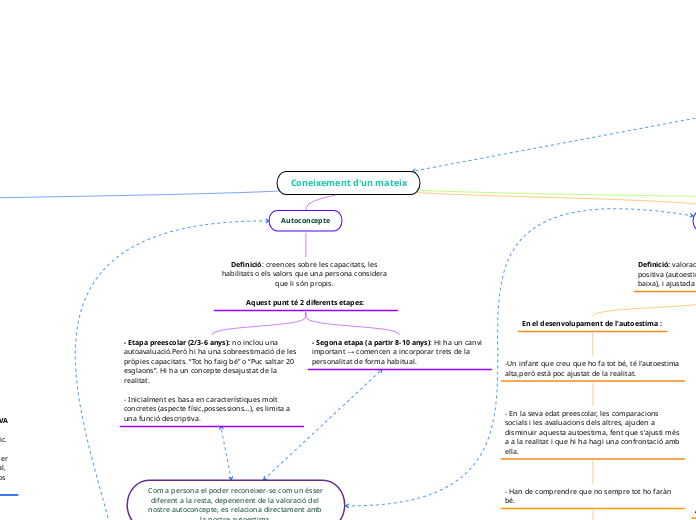 El Desenvolupament Social (5)