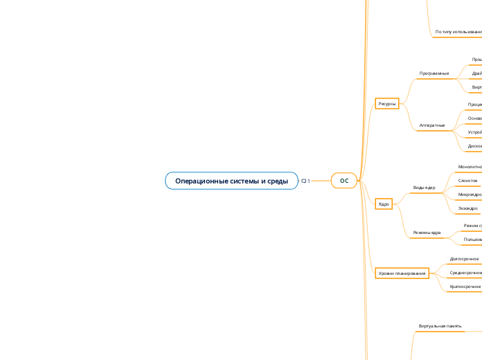 Операционные системы и среды - Мыслительная карта