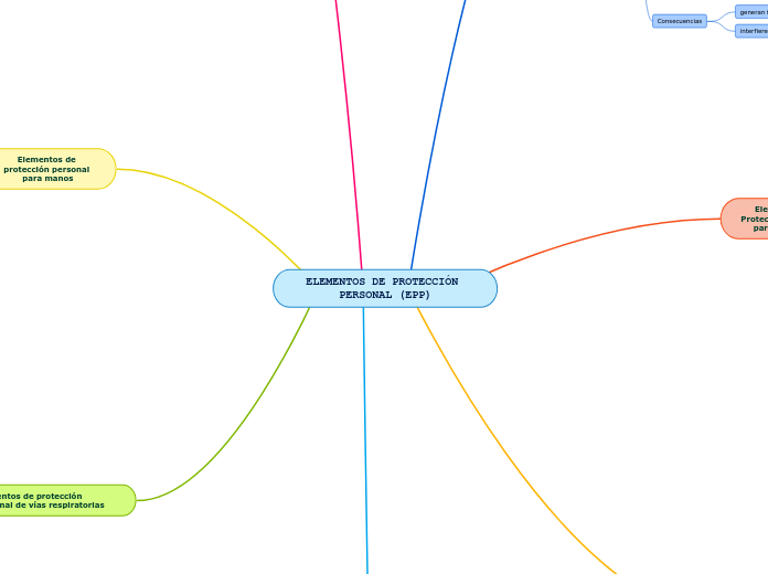 ELEMENTOS DE PROTECCIÓN PERSONAL (EPP)