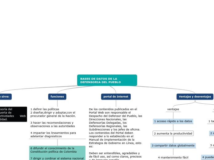 BASES DE DATOS DE LA                                    DEFENSORIA DEL PUEBLO