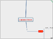 respiratory Distress