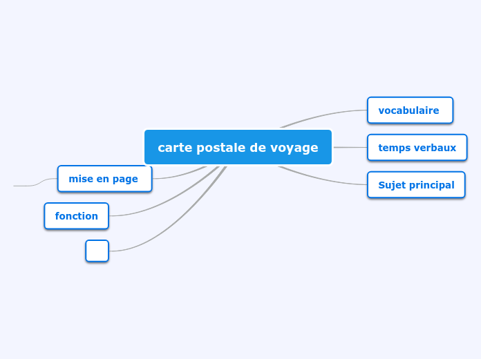 carte mentale carte postale de voyage