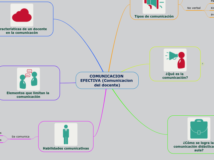 COMUNICACION EFECTIVA (Comunicacion del docente)