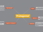 Protagonist