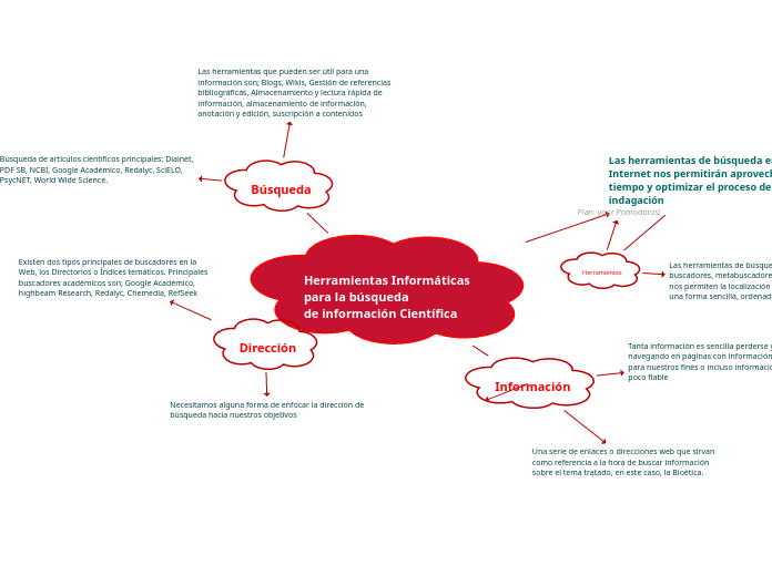 Herramientas Informáticas para la búsqueda
de información Científica