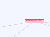 Modalidades de contratación estatal - Mapa Mental