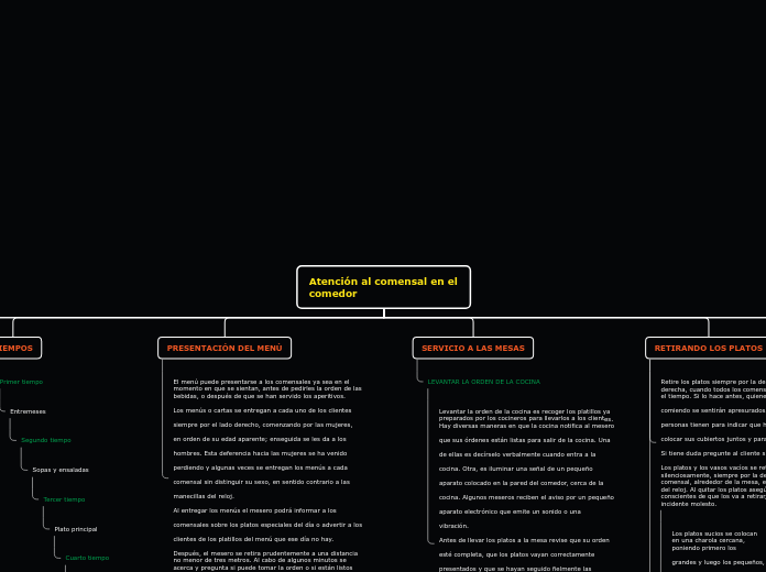 Atención al comensal en el             ...- Mapa Mental