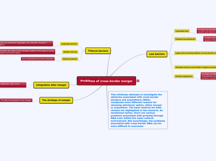 problems of cross border merger