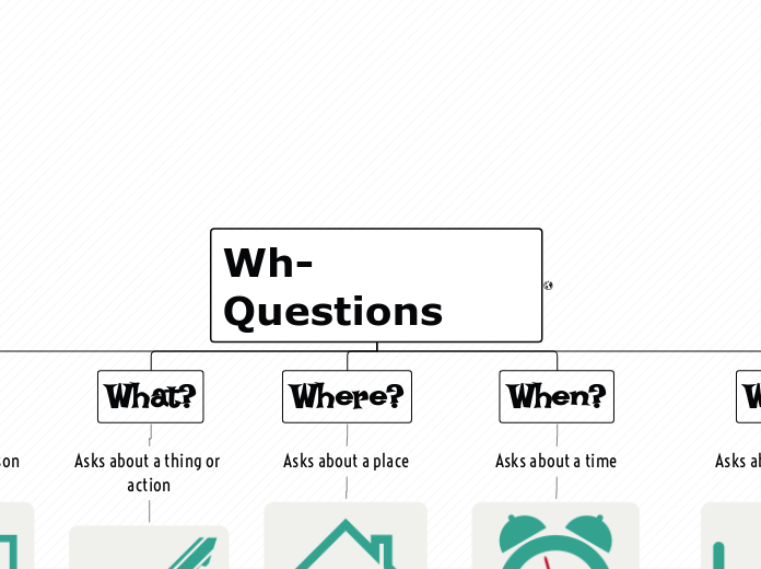 Wh-Questions - Mind Map