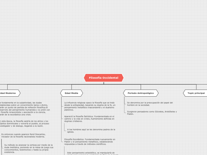 Organigrama arbol