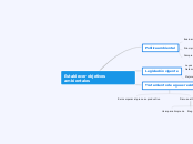 Establecer objetivos ambientales - Mapa Mental