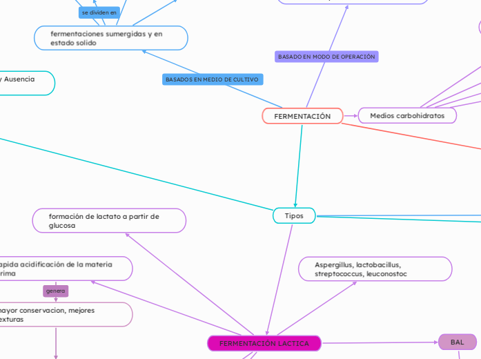 FERMENTACIÓN