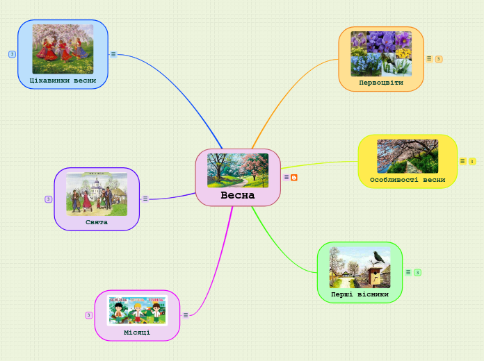 Весна - Мыслительная карта
