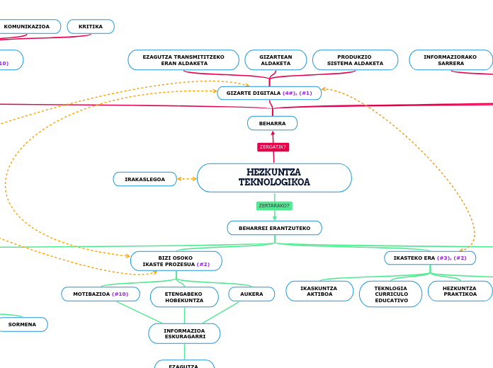 HEZKUNTZA TEKNOLOGIKOA 3