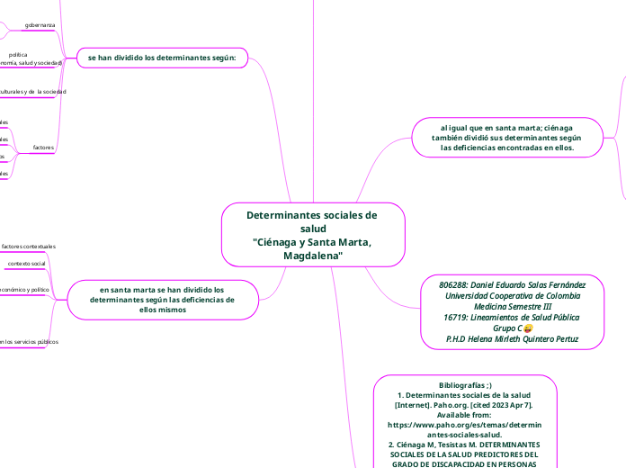 Determinantes sociales de salud
"Ciénaga y Santa Marta, Magdalena"